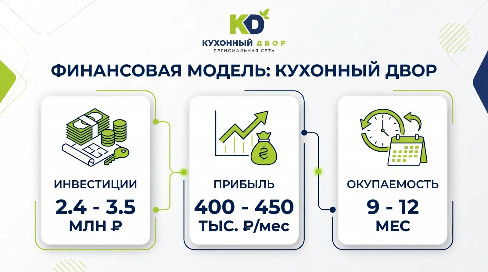 Прозрачная финансовая модель — залог успешного старта и быстрого возврата инвестиций